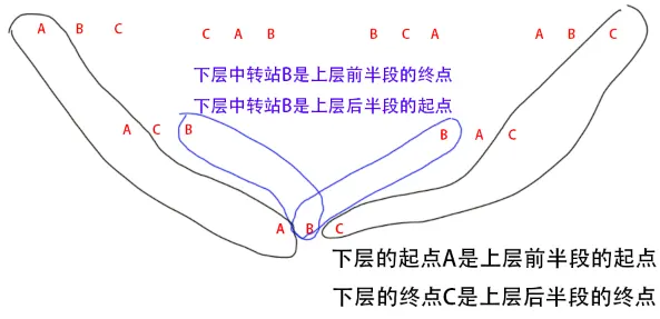 汉诺塔代码逻辑详解,递归和循环的2种实现 | WE SHALL NEVER SURRENDER